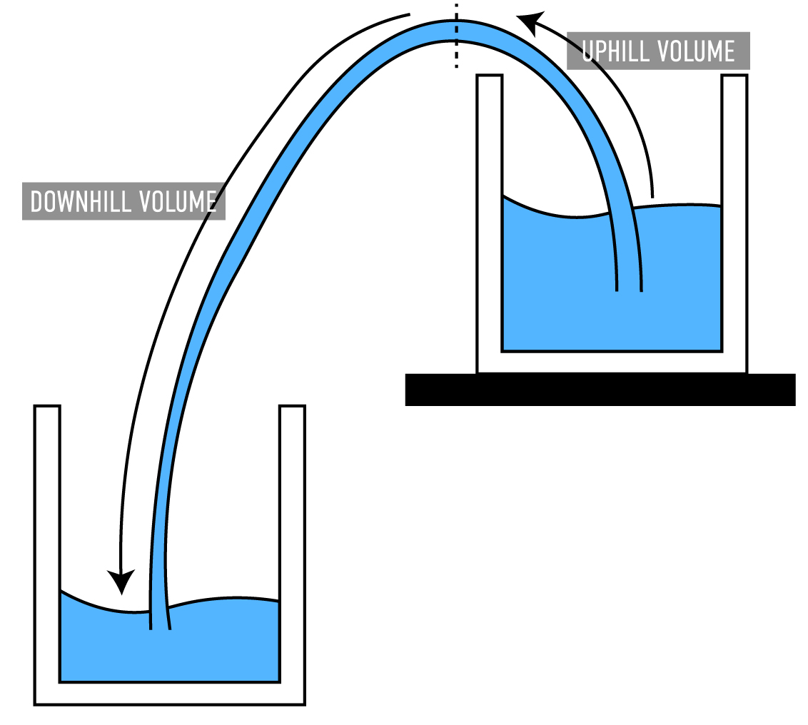 How siphon works 